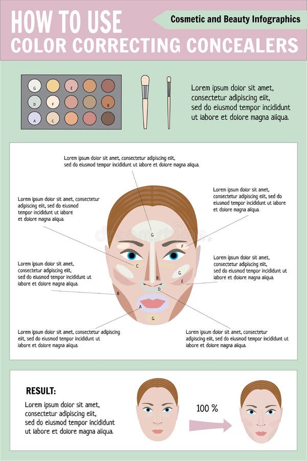 Color Correcting Concealer Chart