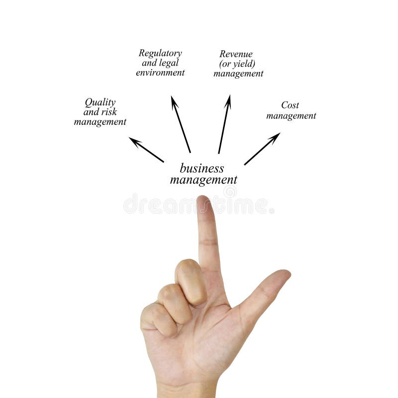 hand presentation management