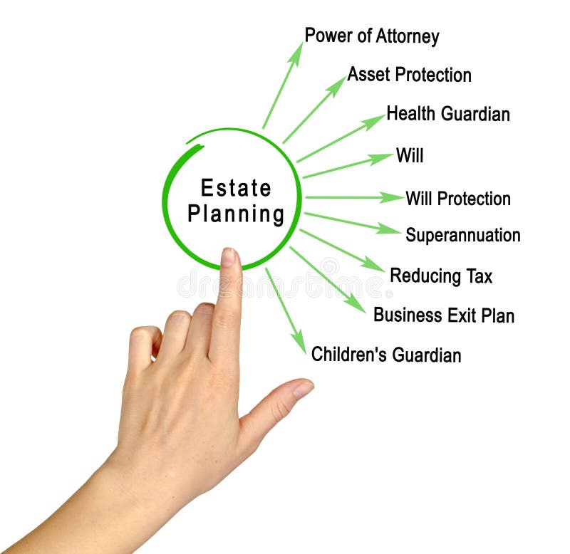 Components of Estate Planning. Woman presenting Components of Estate Planning stock photo