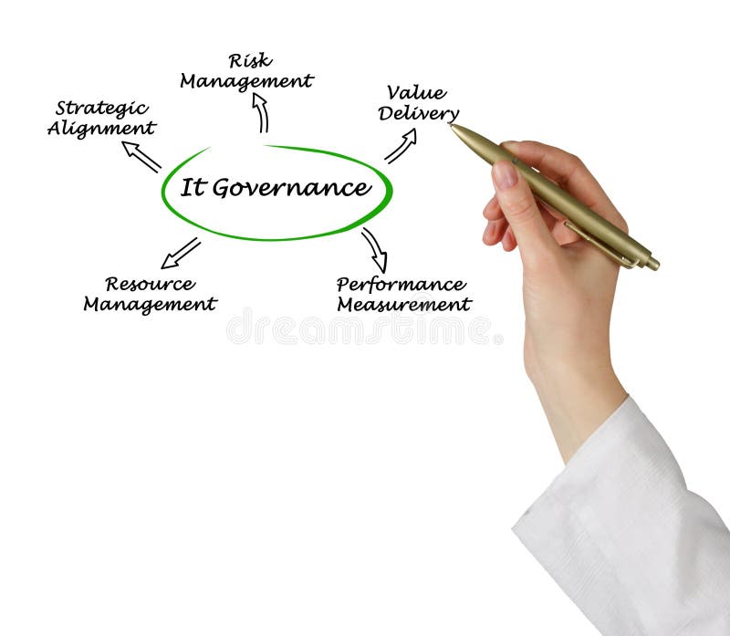 Diagram of IT Governance royalty free stock photo