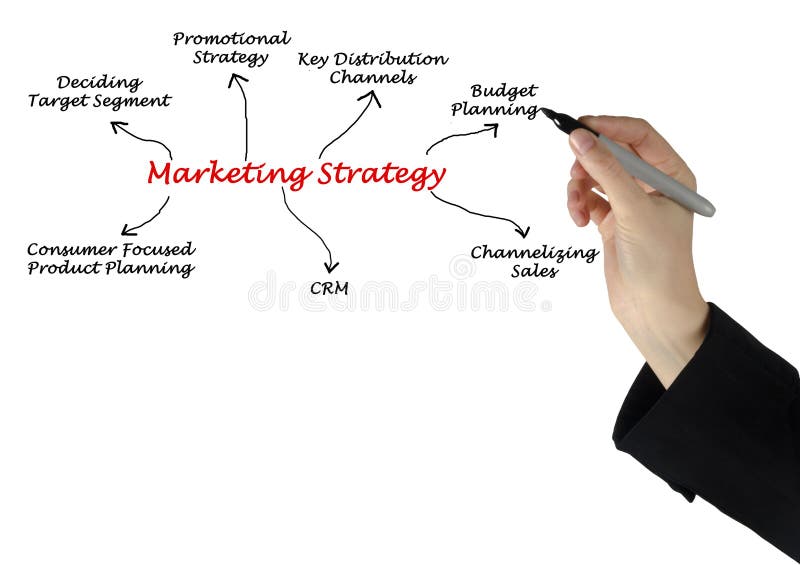 Diagram of Marketing strategy