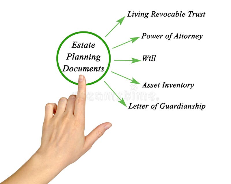 Estate Planning Documents royalty free stock image