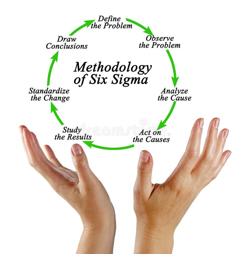 Woman presenting Methodology of Six Sigma