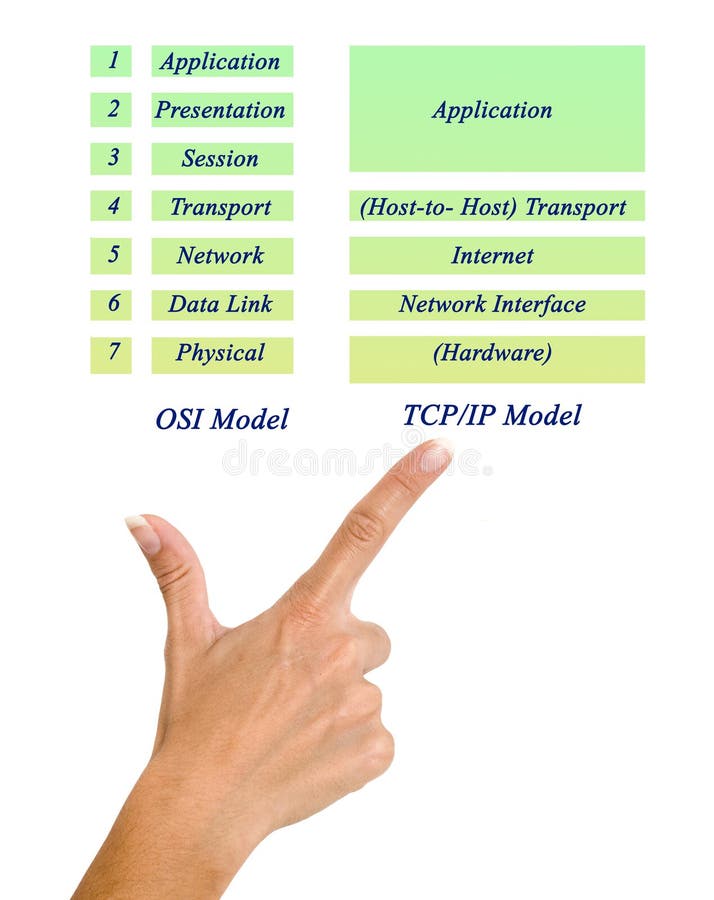 Osi Model Chart Poster Download