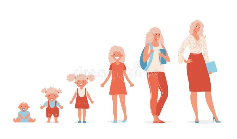 Steps female growing up Royalty Free Vector Image