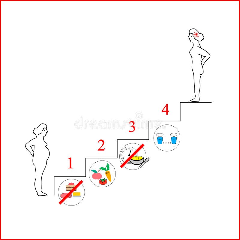 Women exists before and after the diet,healthy lifestyle,vector. The power supply system for weight loss. vector illustration Women exists before and after the diet,healthy lifestyle,vector. The power supply system for weight loss. vector illustration