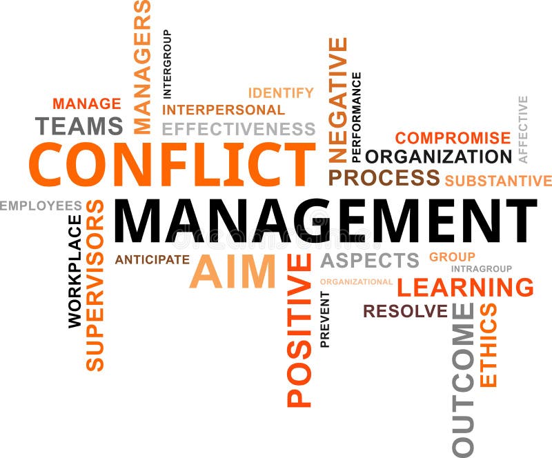 Una nuvola di parole di gestione dei conflitti elementi correlati.