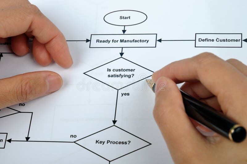 Working on process flow