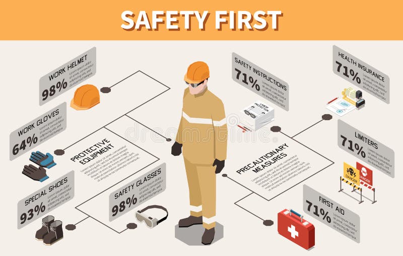 Workplace Safety Infographics Stock Illustration Illustration of