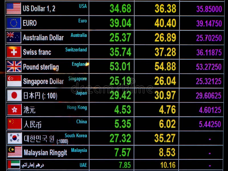 World Currency Exchange Rate On Digital Display Board Stock Photo - Image  Of Malaysian, Bank: 66896688