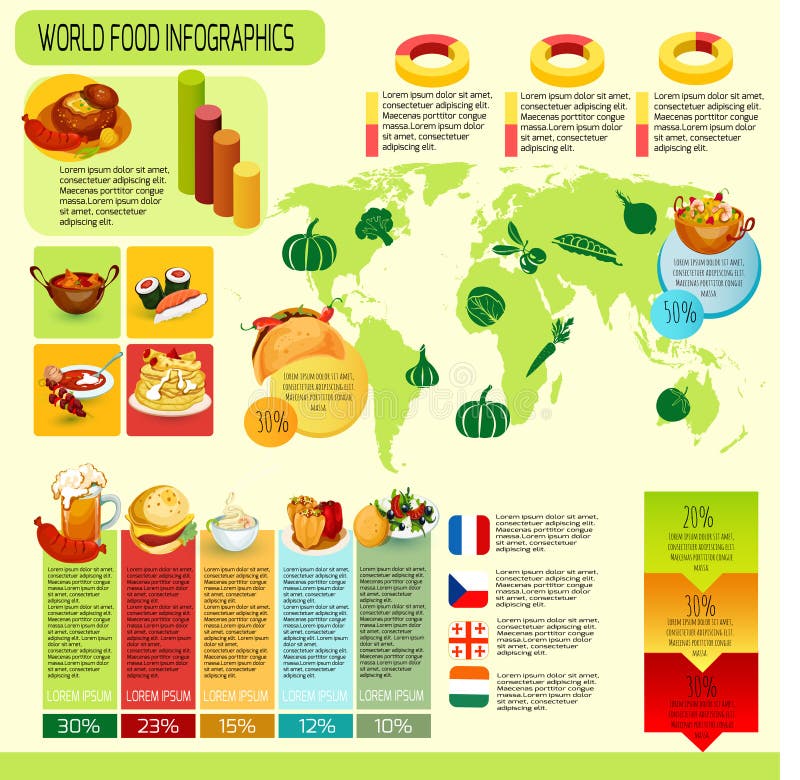 Image result for World Cuisine From Home infographics