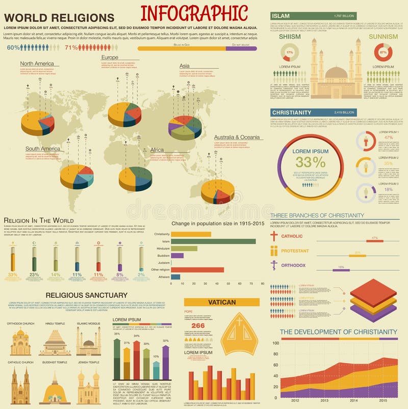 World Religions Pie Chart 2015