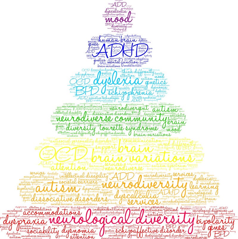 Neurological Diversity word cloud on a white background. Neurological Diversity word cloud on a white background