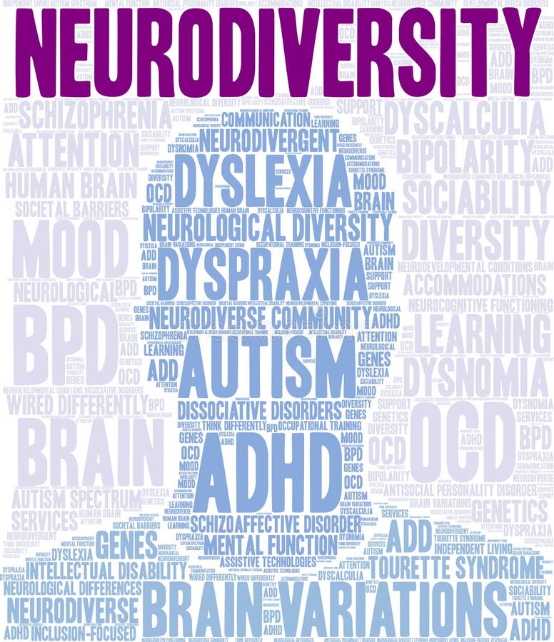 Neurodiversity word cloud on a white background. Neurodiversity word cloud on a white background