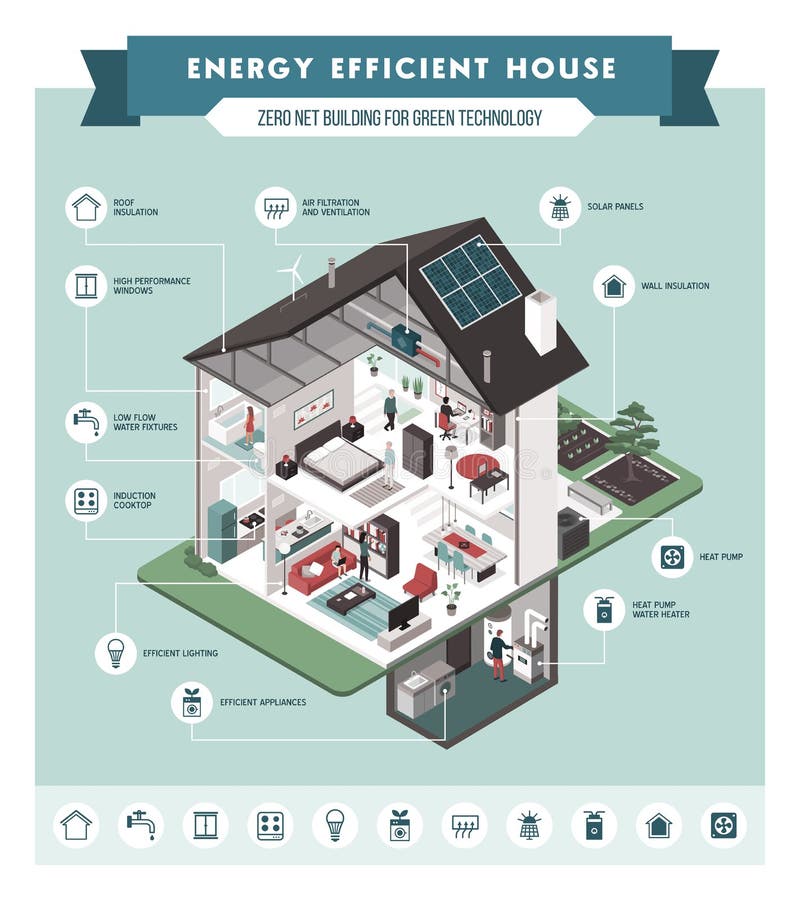 Współcześni energetyczni skuteczni domowi wnętrza