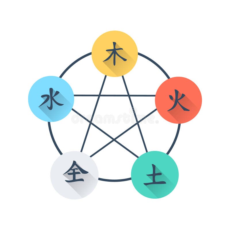 Wu Xing Flat Icon - fem beståndsdelar stock illustrationer Wu Xing Flat Icon - fem beståndsdelar stock illustrationer
