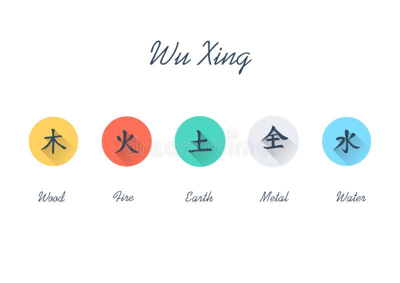 Wu Xing Chart