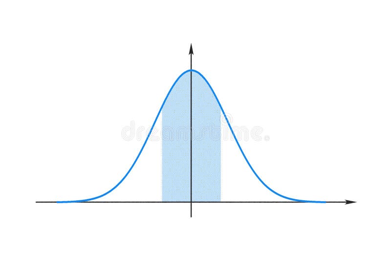 Wykres Gauss funkcja