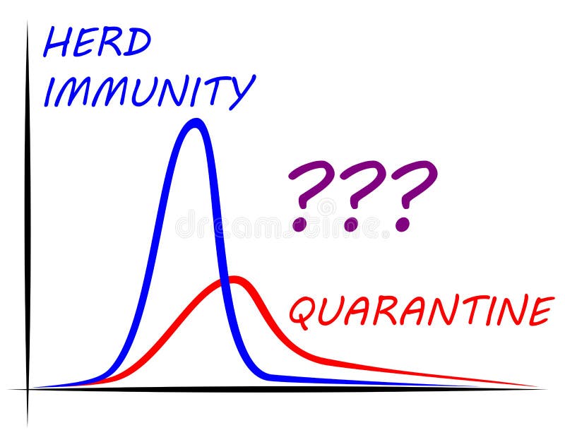 The chart comparing herd immunity strategy with strict quarantine. It is an important question with infections like COVID-19 and others. The chart comparing herd immunity strategy with strict quarantine. It is an important question with infections like COVID-19 and others