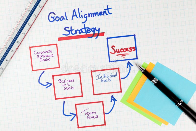 wyrównania biznesowa diagrama celów strategia obraz stock wyrównania biznesowa diagrama celów strategia obraz stock