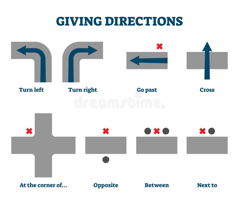 Giving directions vector illustration. Educational English grammar explanation with turns, cross, between and next to meanings and visualization collection. Labeled arrows for basic language learning. Giving directions vector illustration. Educational English grammar explanation with turns, cross, between and next to meanings and visualization collection. Labeled arrows for basic language learning.