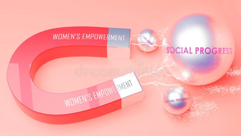 A magnet metaphor in which power of women's empowerment attracts social progress. Cause and effect relation between women's empowerment and social progress. A magnet metaphor in which power of women's empowerment attracts social progress. Cause and effect relation between women's empowerment and social progress.