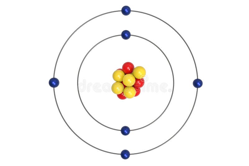 Węgla atomu Bohr model z protonem, neutronem i elektronem