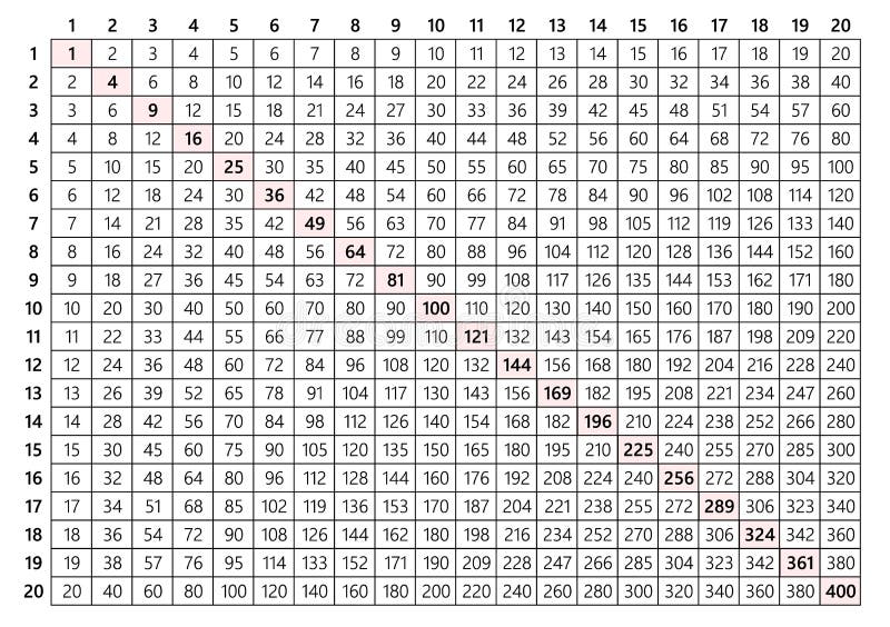 8 Times Table Chart Up To 20 Fanpole