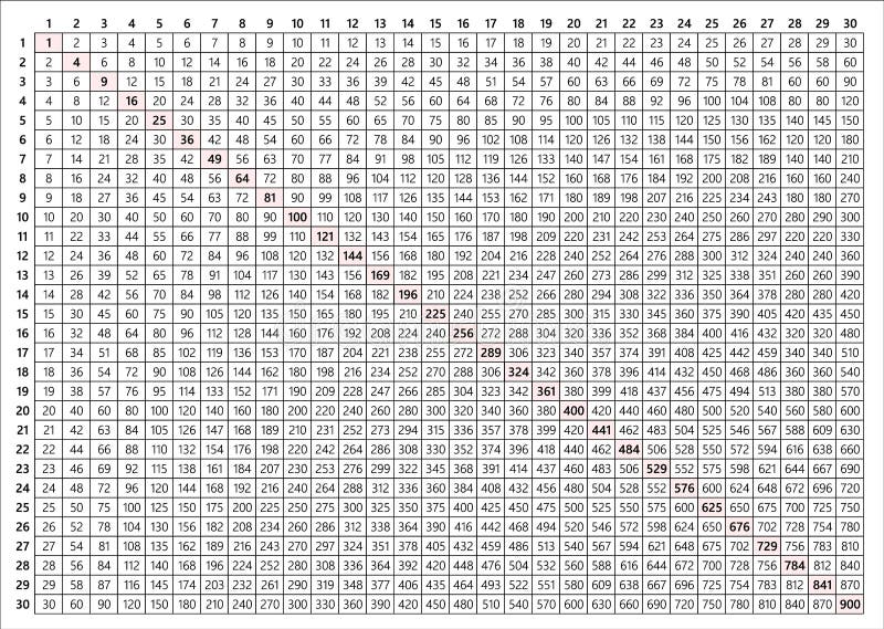 Multiplication Chart 30x30