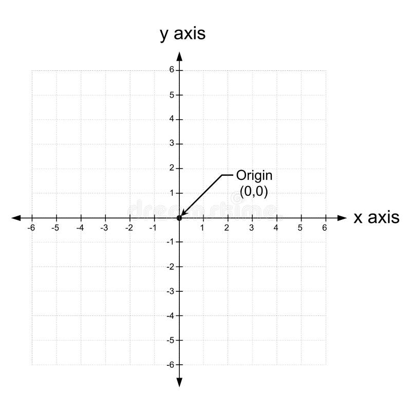 Avion Coordinado Cartesiano En Blanco Del Eje De X Y De Y Con Numeros Ilustracion Del Vector Ilustracion De Datos Blank Avion Coordinado Cartesiano En Blanco Del Eje De X Y De Y Con Numeros Ilustracion Del Vector Ilustracion De Datos Blank