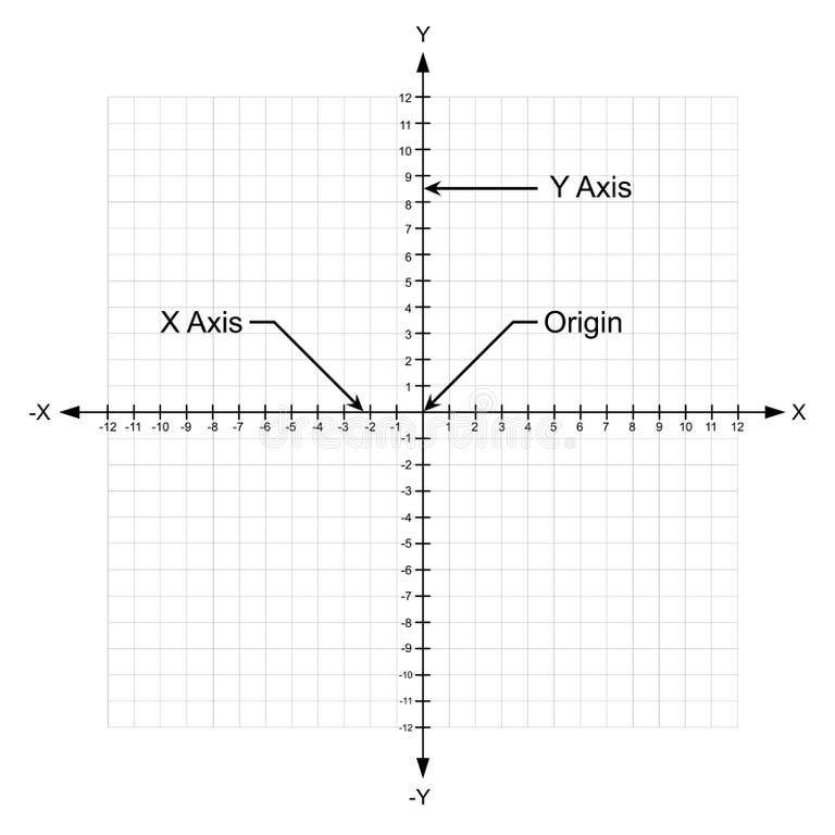 Coordinate Plane Axis Y Axis Stock Illustrations 68 Coordinate Plane
