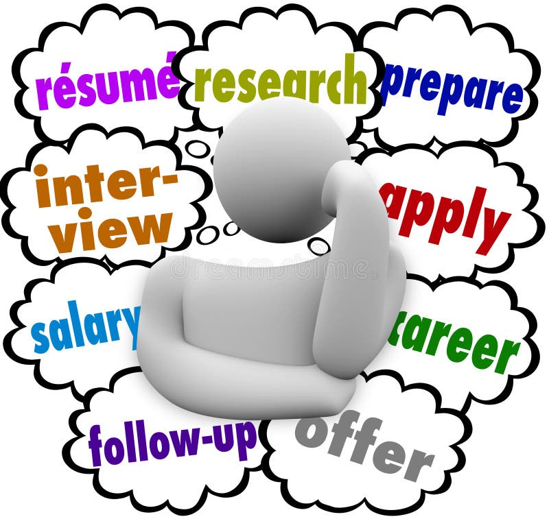 Resume and job hunting or application process words in thought clouds over a worker or employee including interview, follow-up, research, salary, career and offer. Resume and job hunting or application process words in thought clouds over a worker or employee including interview, follow-up, research, salary, career and offer