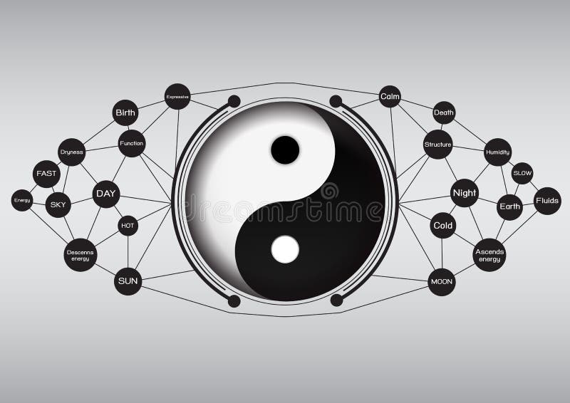 Abstract black and white yin yang with technology background. Abstract black and white yin yang with technology background.