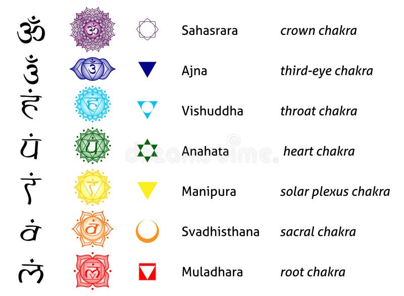 Center body astral seven sahasrara ajnya vishuddha anahata. Center body astral seven sahasrara ajnya vishuddha anahata