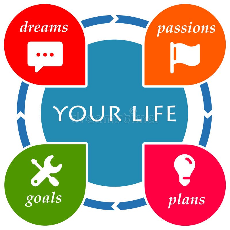 Your life stock illustration. Illustration of dreams 35230282