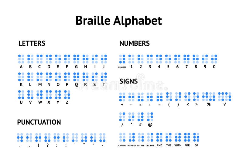 Zeichentrickschrift Braille-Schrift und Nummernbegriff Plakatkarte. Vektor stock abbildung