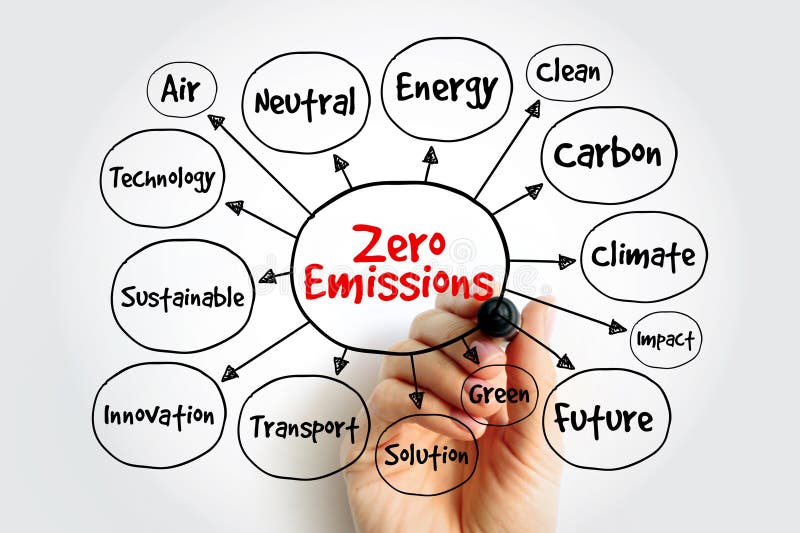 Zero Emissions chart with air, neutral, energy, clean, carbon, climate, impact, future, solution, technology for ecology and environment protection. Chart clean energy stock images, royalty-free photos and pictures