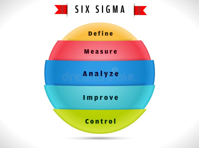 zes die sigma, cyclus het proces op verbetering wijzen stock illustratie zes die sigma, cyclus het proces op verbetering wijzen stock illustratie