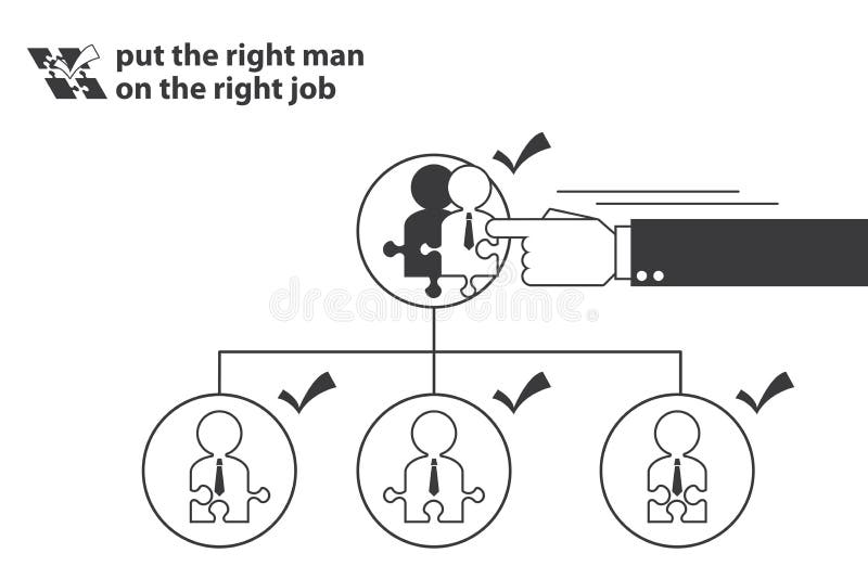 Zet de juiste man op de juiste baan, carrièrebeheer, bedrijfsconcept stock illustratie Zet de juiste man op de juiste baan, carrièrebeheer, bedrijfsconcept stock illustratie