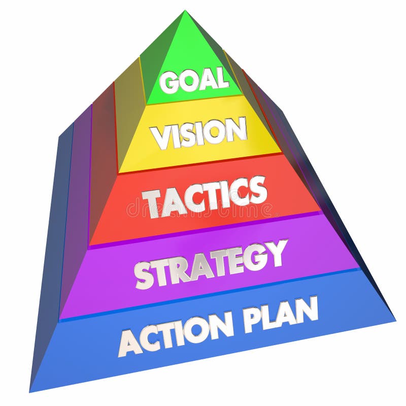 Ziel-Visions-Strategie-Taktik-Aktionsplan-Pyramide lizenzfreie abbildung Ziel-Visions-Strategie-Taktik-Aktionsplan-Pyramide lizenzfreie abbildung