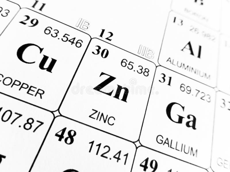 Zinc on the periodic table of the elements