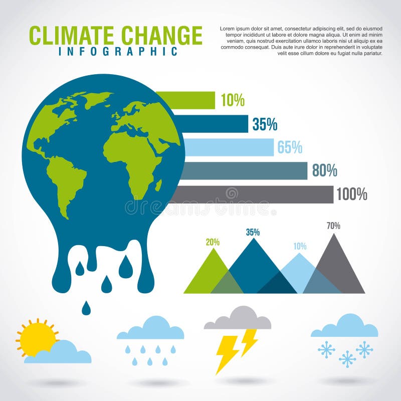 Zmiany klimatu infographic rozciekłej planety graficzna mapa