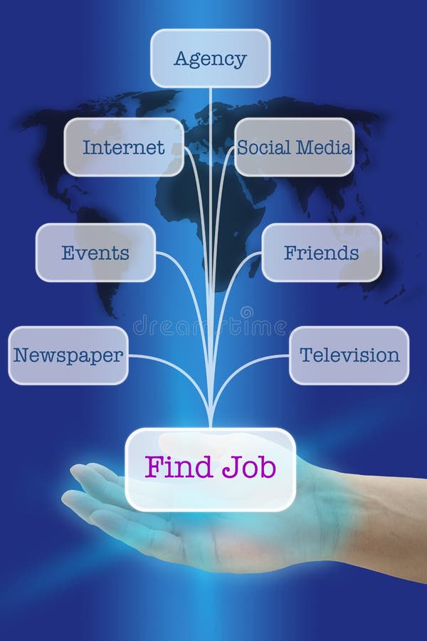 Hand Hold Seven Way of Technology button interface to Find a Job. Hand Hold Seven Way of Technology button interface to Find a Job