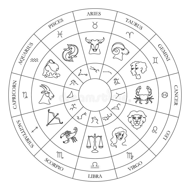 Zodiac Astrology Circle. Astrological Constellation Wheel, Zodiac ...