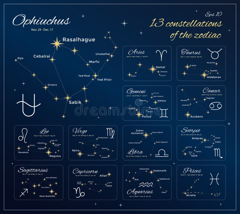 13 zodiac constellations dates