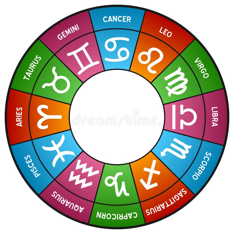 Farebné zverokruhu koleso s dvanástimi horoskop ikony, izolované na bielom pozadí.