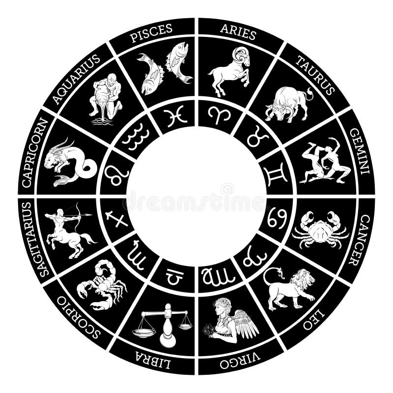 Znamenie zverokruhu ikony reprezentujúce dvanásť znamení zverokruhu pre horoskopy usporiadané kolo v kruhu.