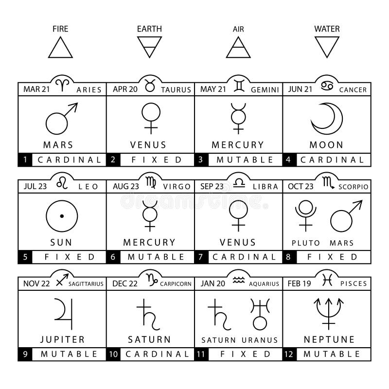 Sign mutable fire Mutable Signs