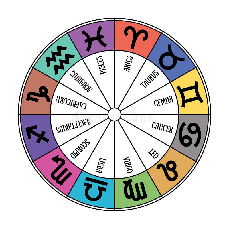 Zodiac σημάδια: Υδροχόος, libra, leo, taurus, καρκίνος, pisces, virg απεικόνιση αποθεμάτων Zodiac σημάδια: Υδροχόος, libra, leo, taurus, καρκίνος, pisces, virg απεικόνιση αποθεμάτων