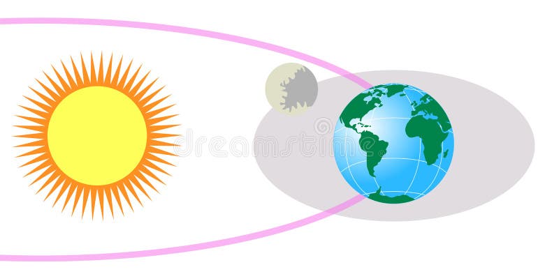 opslaan Gehoorzaamheid Vereniging Zon, maan en aarde stock illustratie. Illustration of planeet - 3453274